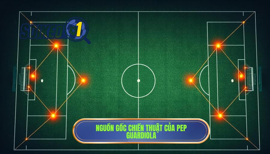 Nguồn gốc và nền tảng cốt lõi của Chiến thuật Pep Guardiola