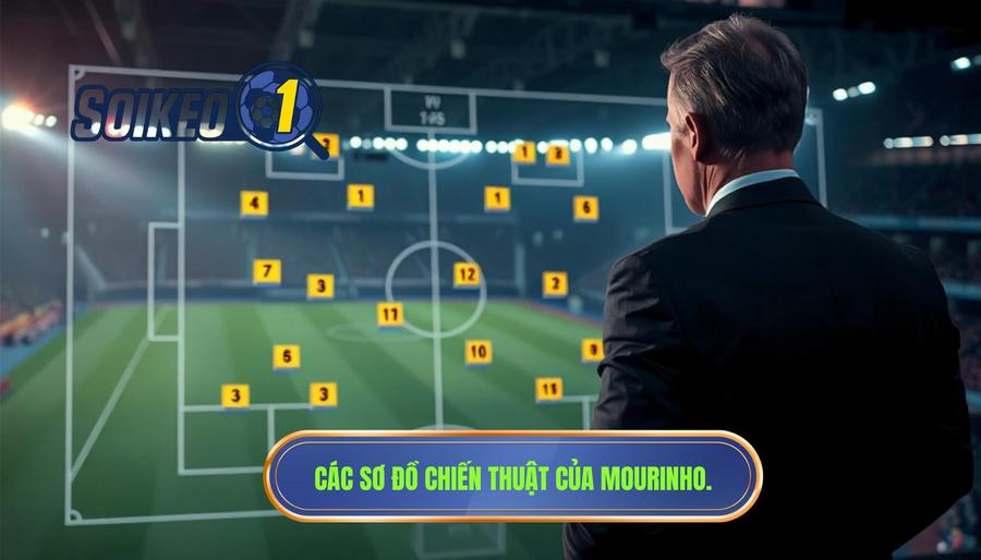 Những sơ đồ đội hình ưa thích của Jose Mourinho