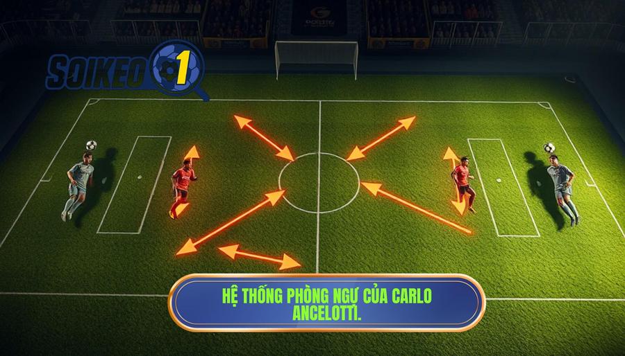 Hệ thống phòng ngự và chuyển trạng thái trong Chiến thuật Carlo Ancelotti