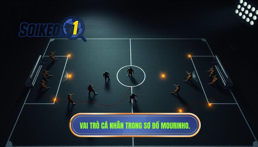 Vai trò của các cá nhân trong sơ đồ chiến thuật Jose Mourinho
